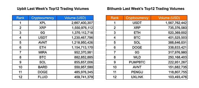 사진=INF크립토랩