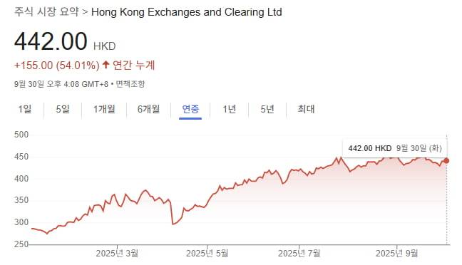 주가 그래프=구글 캡처