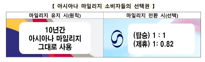 공정위 자료