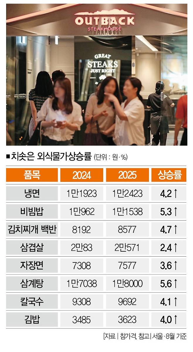 [사진 | 뉴시스]