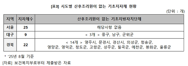 시도별 산후조리원이 없는 기초지자체 현황. <박희승 의원실 제공>