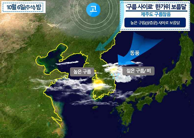 10월 6일 기압계 모식도 (제주지방기상청)