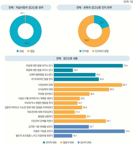 ▲ 한국생명존중희망재단 제공