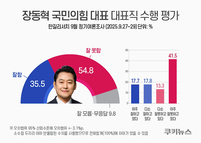 그래픽=윤기만 디자이너