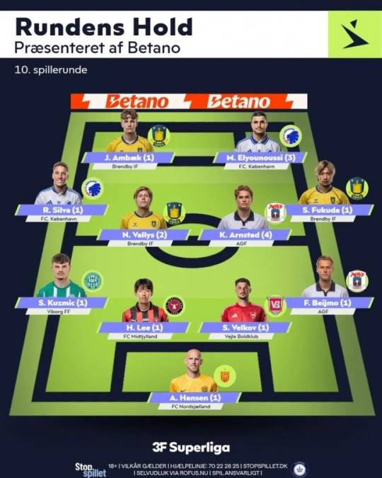 덴마크 수페르리가 10라운드 베스트11 중앙수비수로 뽑힌 이한범. / 사진=덴마크 수페르리가 홈페이지 캡처. 연합뉴스