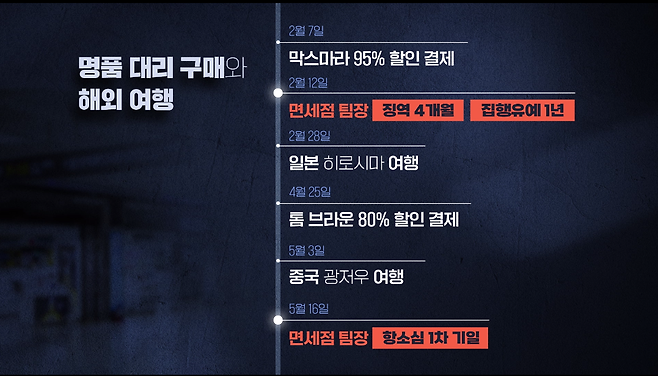 ▲ 김인택 부장판사와 면세점 팀장의 여행 시기는 면세점 팀장이 시계 밀수 사건으로 1심 선고를 받고 2심 재판이 열리던 때였다.&nbsp;