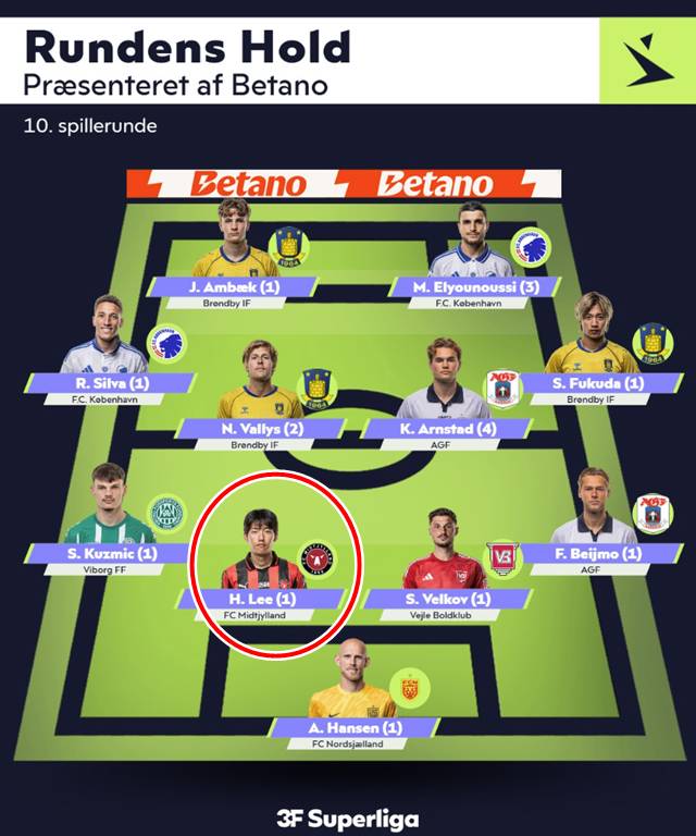 덴마크 리그 베스트11에 뽑힌 이한범(빨간색 원). /사진=덴마크 리그 SNS