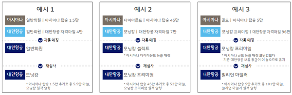 우수회원 등급 재심사 예시 / 대한항공