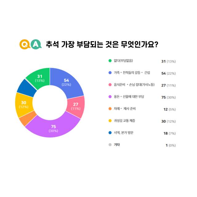 통영지속가능발전협의회 제공