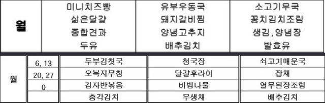 서울구치소(위)와 서울남부구치소의 추석 당일 식단표. 서울구치소 서울남부구치소