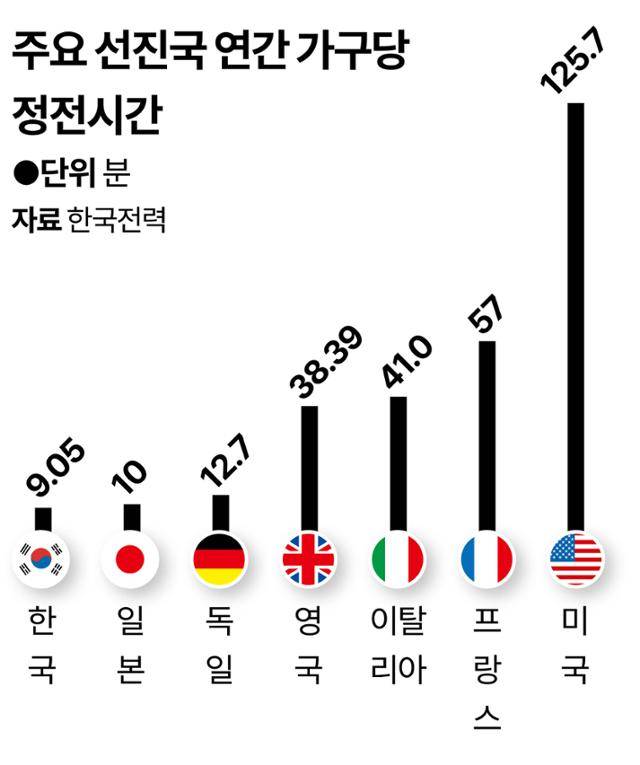 그래픽=강준구 기자