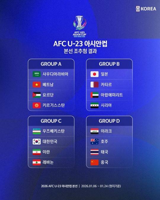 2026 AFC U-23 아시안컵 조 편성. 사진[연합뉴스]