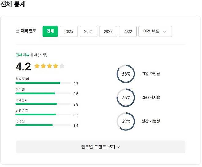 넥슨게임즈 잡플래닛 평점 *재판매 및 DB 금지