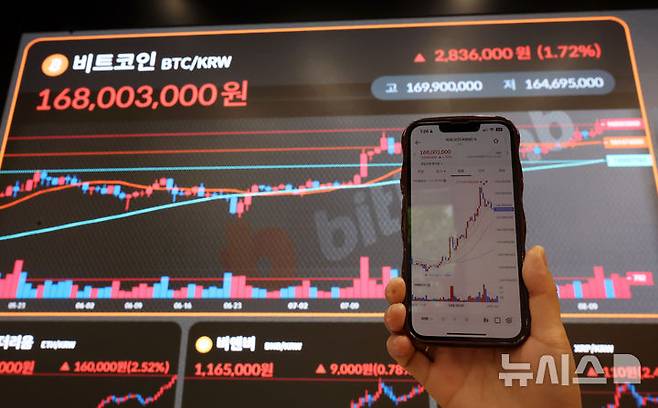 [서울=뉴시스] 홍효식 기자 = 비트코인이 12만3600달러 선을 돌파하며 역대 최고가를 경신한 14일 서울 서초구 빗썸 라운지 강남점 전광판에 비트코인 시세가 표시되고 있다. 2025.08.14. yesphoto@newsis.com