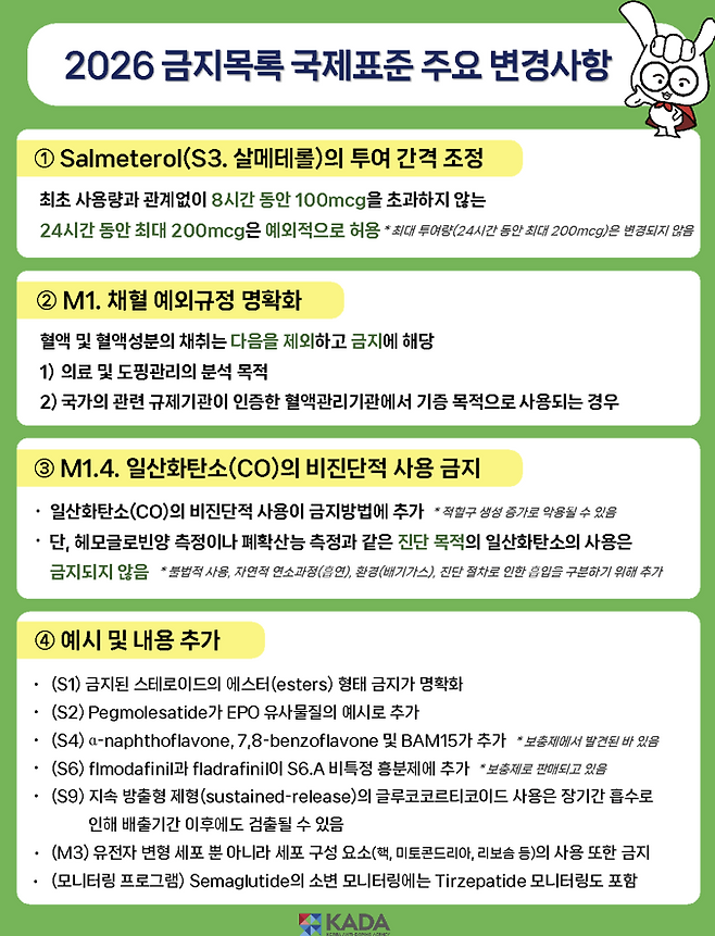 KADA, 살메테롤 사용 기준 강화·일산화탄소 이용 금지 등 주요 변경 발표