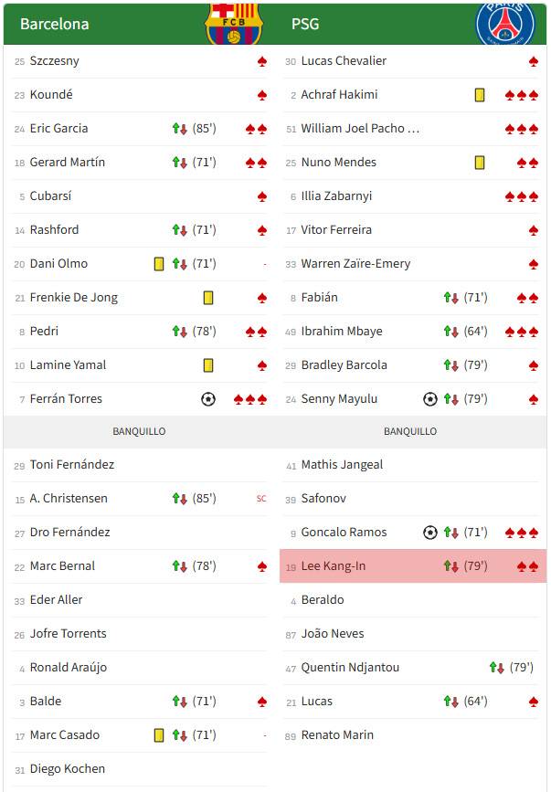 스페인 아스의 바르셀로나-파리 생제르맹전 평점. 매체는 스페이드 개수(0~3개)로 활약을 평가하는데, 이강인은 10분만 뛰고도 2개를 받았다. /사진=아스 캡처