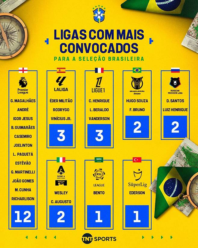 브라질 축구대표팀 10월 A매치 명단 소속 리그. /사진=TNT스포츠 SNS 캡처