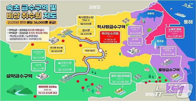 속초시 정수장별 급수구역·비상취수원 위치도.(속초시 제공, 재판매 및 DB 금지)