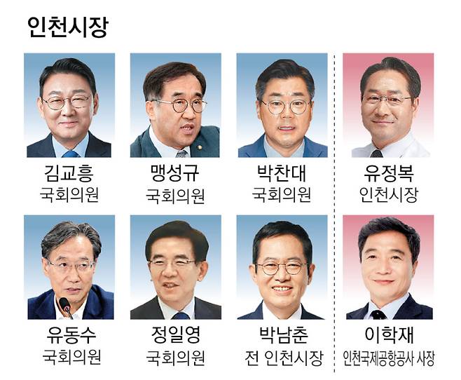 6·3 지방선거 광역단체장 후보군