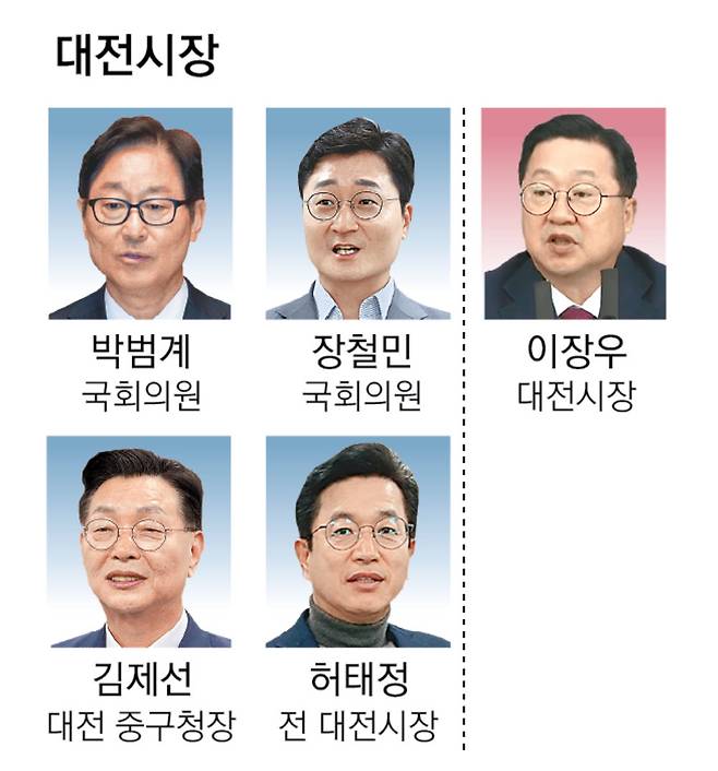 6·3 지방선거 광역단체장 후보군