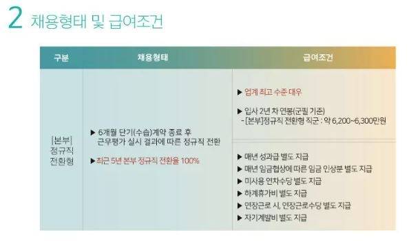 한국음악저작권협회 2025년 공개 채용 안내문의 급여조건. [자소설닷컴 캡처]