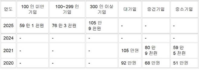 (자료=사람인)