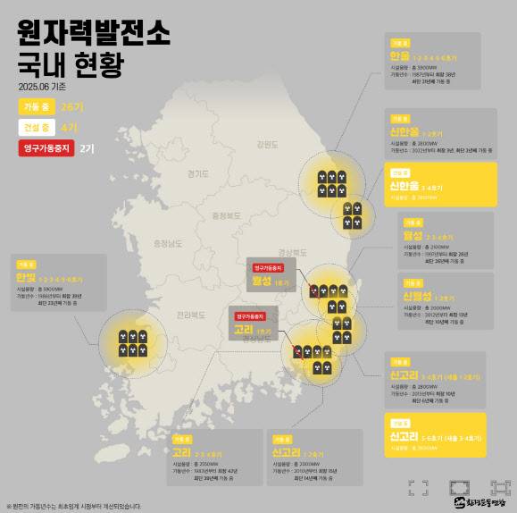 (사진=환경운동연합)