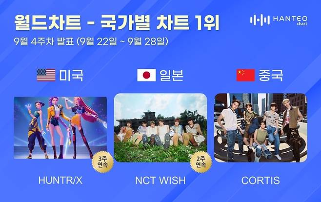 사진ㅣ한터차트