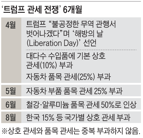 /그래픽=이철원