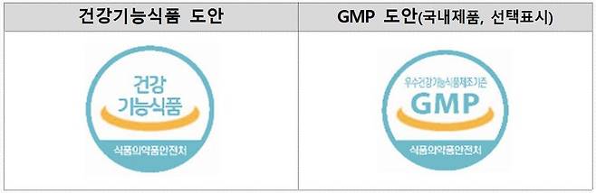 건강기능식품 인증 마크. 식약처 제공