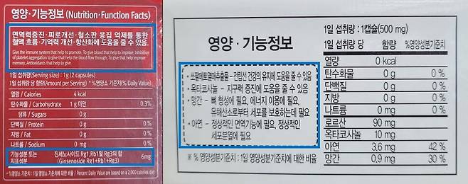 영양·기능 정보 표시. 식약처 제공