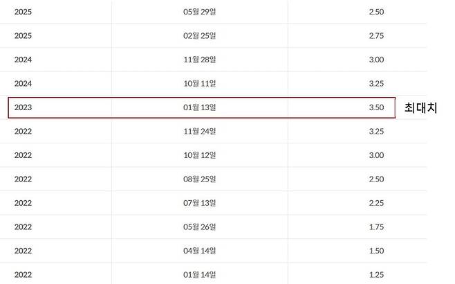 (자료: 밸류업이노베이션)