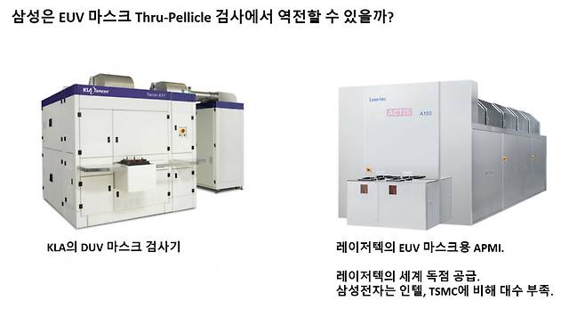 KLA의 DUV 마스크 검사장비(왼쪽)와 레이저텍의 EUV용 APMI 검사장비. 사진제공=KLA, 레이저텍