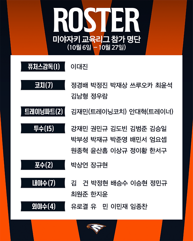 ▲ 피닉스 교육리그 참가명단 ⓒ한화 이글스
