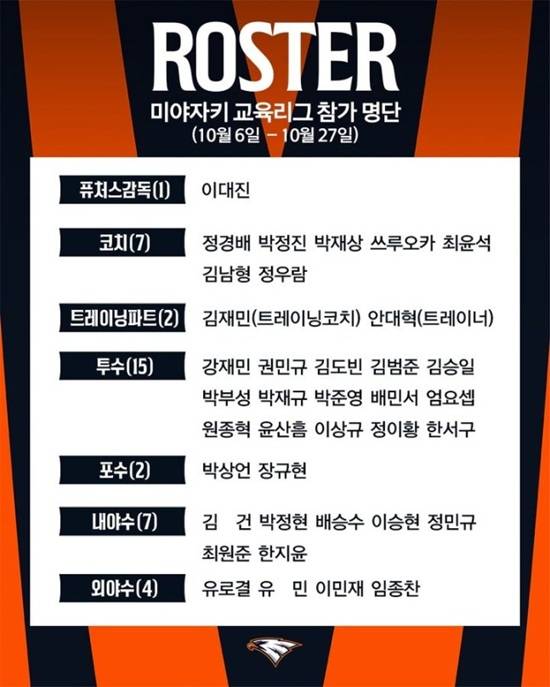10월 일본 미야자키 피닉스 교육리그에 참가하는 한화 이글스 선수단 명단. 한화 이글스