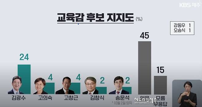 KBS제주 방송화면.