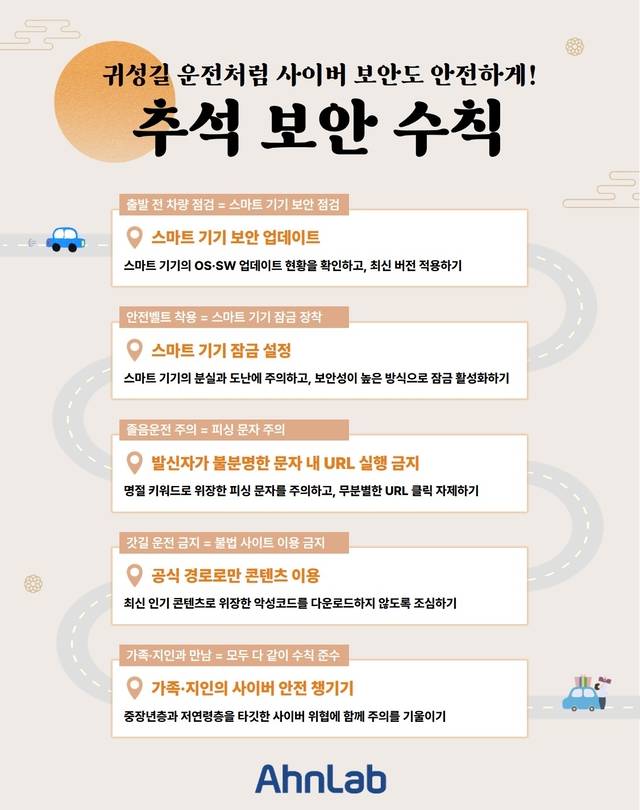 안랩이 제시한 추석 보안 수칙. 안랩 제공