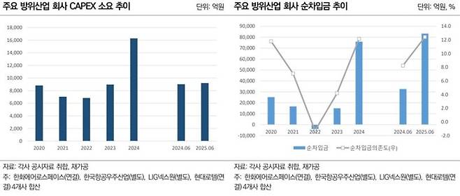 NICE신용평가 제공