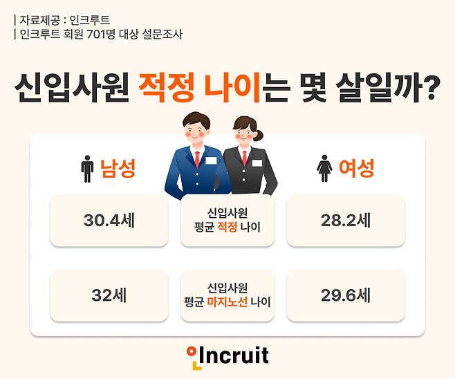 [인크루트 제공]