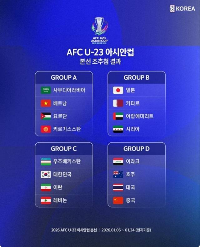 U-23 아시안컵 조 추첨 결과. /사진=대한축구협회 SNS