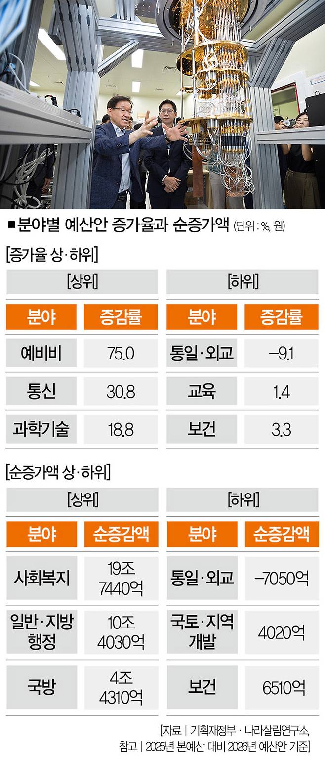 [사진｜뉴시스]