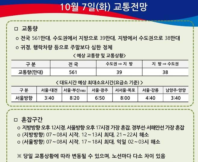 귀성·귀경길 주요 도시 예상 소요 시간, 추석 실시간 고속도로 교통상황, 서울→부산, 주요 도시 예상 소요 시간 ©고속도로 교통정보