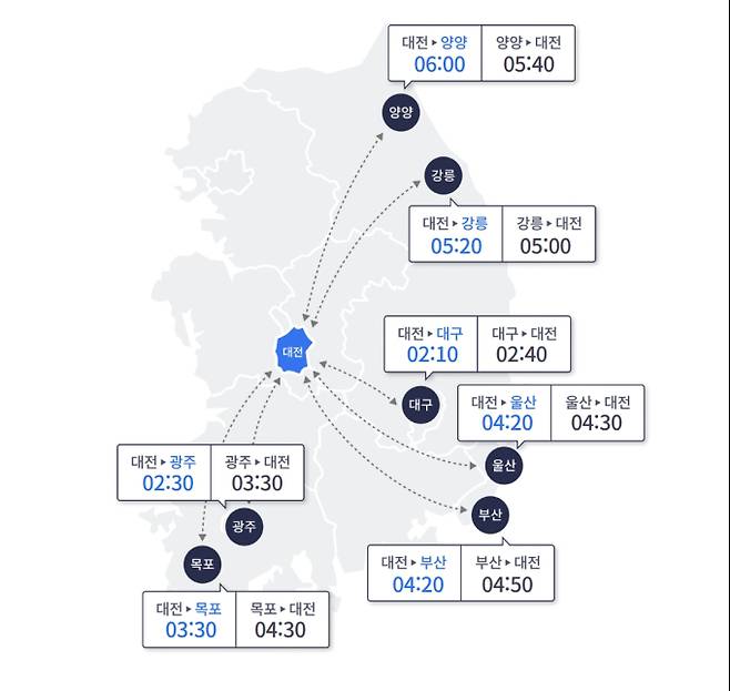 귀성·귀경길 주요 도시 예상 소요 시간, 추석 실시간 고속도로 교통상황, 서울→부산, 주요 도시 예상 소요 시간 ©고속도로 교통정보