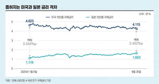 그래픽=정다운 기자