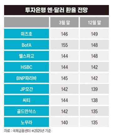 그래픽=정다운 기자