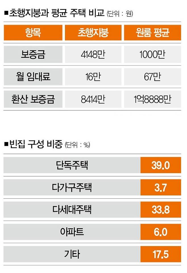 [자료 | 서울시, 스테이션3, 참고 | 2024년 기준]