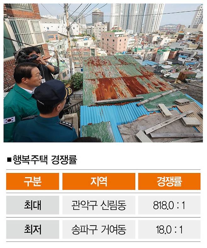 [사진 | 뉴시스, 자료 | SH, 참고 | 청년 할당ㆍ예비자 포함 기준]