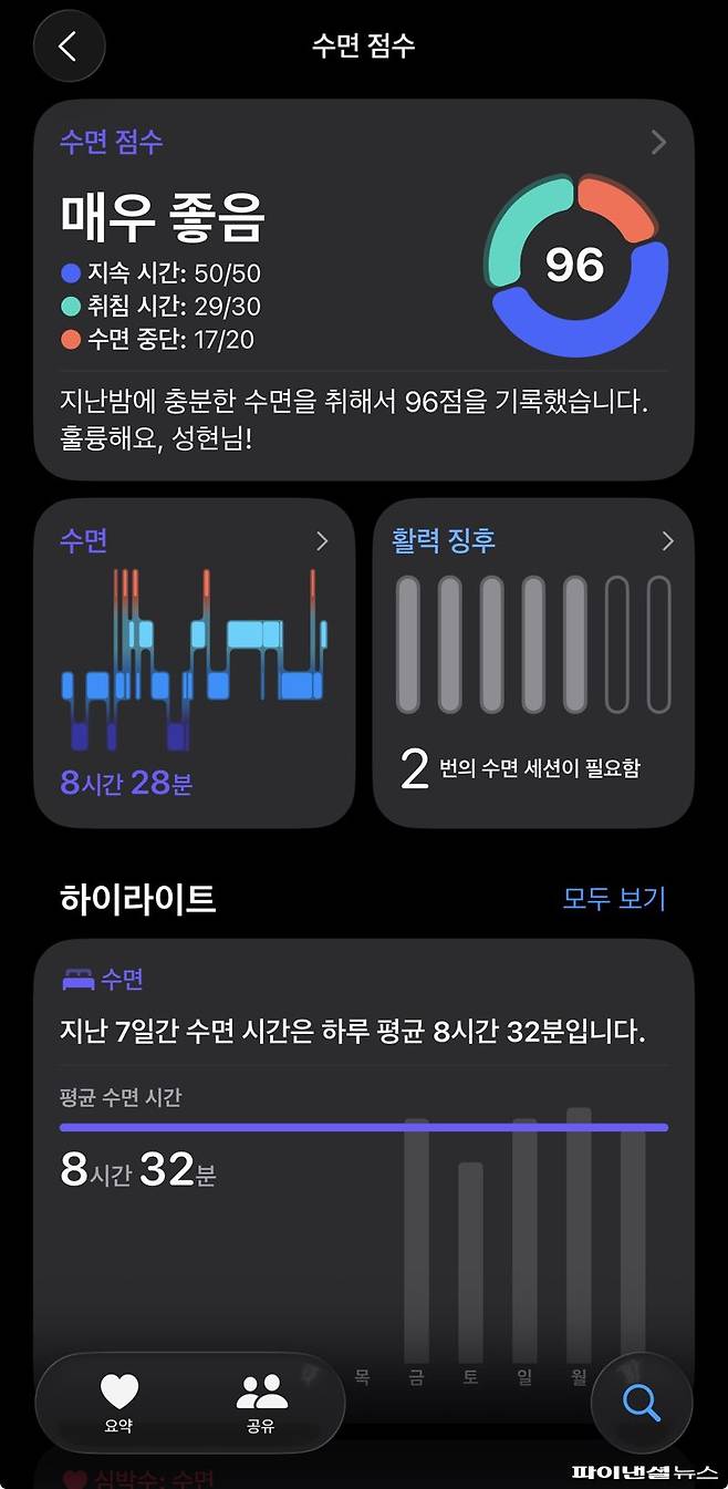 애플워치 11 수면 점수 관련 정보가 나타난 모습. 사진=박성현 기자