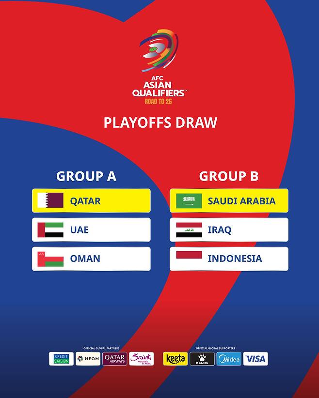 2026 국제축구연맹(FIFA) 북중미 월드컵 아시아 예선 플레이오프 조 편성. /사진=AFC 제공