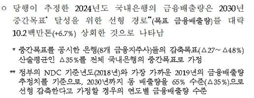 [한국은행 자료. 차규근 의원실 제공]